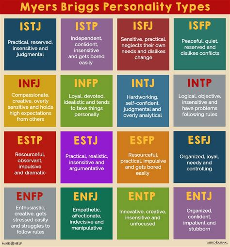 Myers Briggs Personality Types Chart