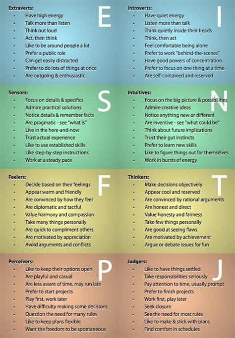 Myers Briggs Personality Types Letters