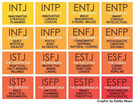 Myers Briggs Test Results Explained