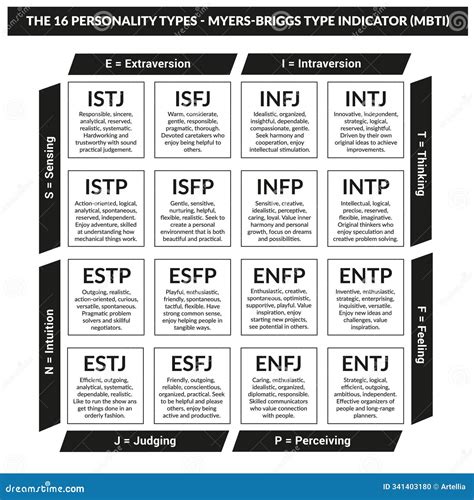 Myers Briggs Type Indicator Questionnaire