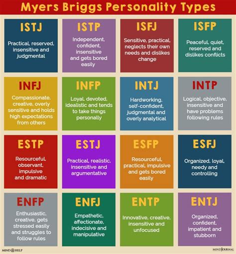 Myers-Briggs Personality Types & Job Compatibility