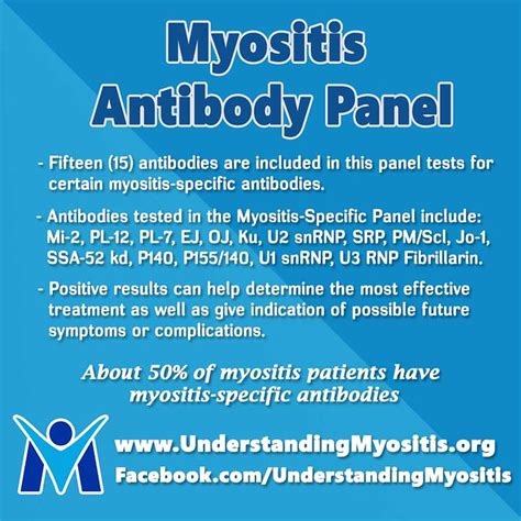 Myositis Autoantibody Panel Test and interpretation