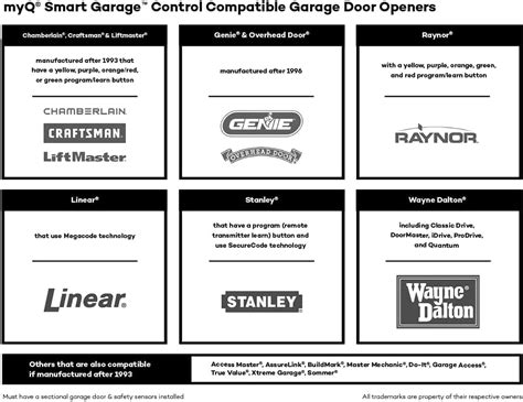 Myq Smart Garage Video Keypad Compatibility Chart