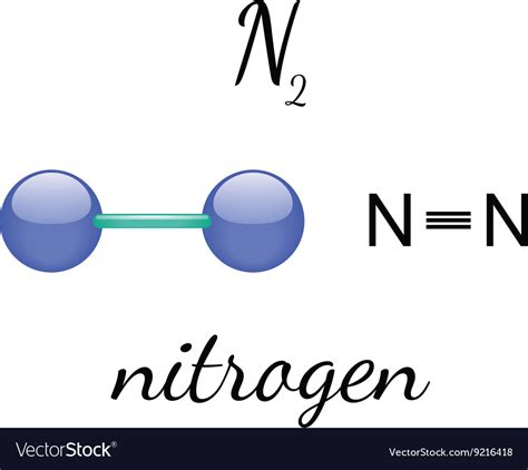 N2 Nitrogen