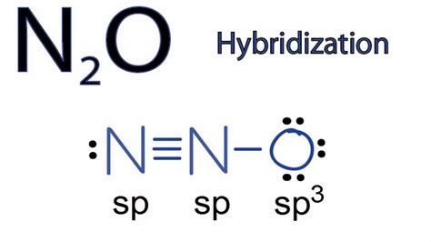 N2O Hybridization
