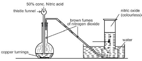 N2O Preparation Methods