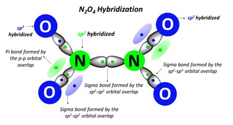 N2O4 Hybridization
