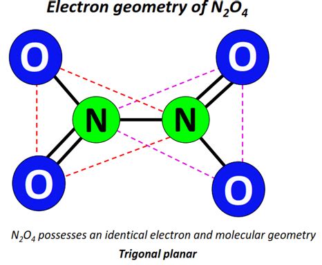 N2O4 Molecular Geometry