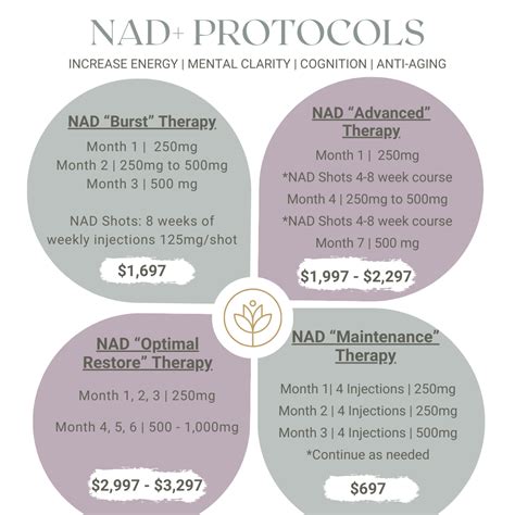 NAD+ Therapy and Wellness