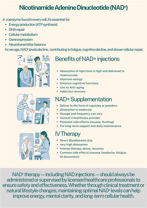 NAD+ Therapy Boosting Cellular Health