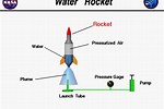 NASA Water Rocket