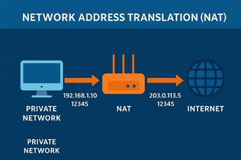 NAT & Port Forwarding: Mudah Dipahami