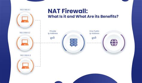 NAT Firewalls