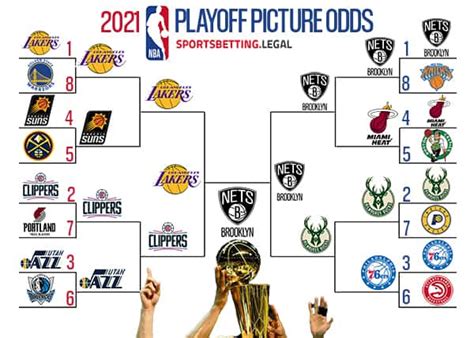 Nba Playoff Chart 2023: Predictions And Analysis For The Upcoming Basketball Season