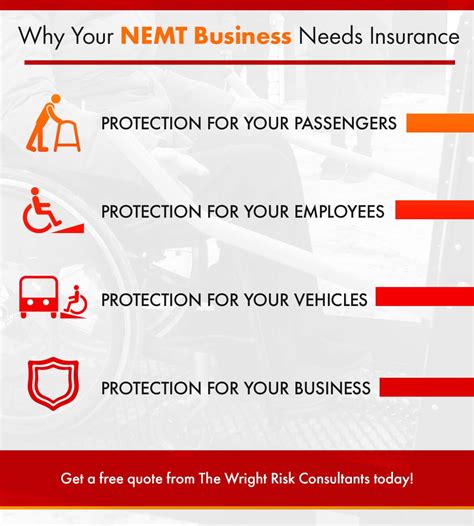 NEMT insurance coverage
