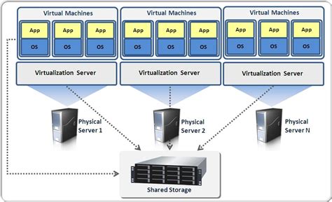.NET Machine Virtualization