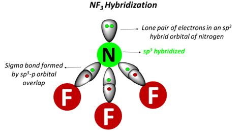 NF3 Hybridization