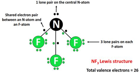 NF3 Polarity