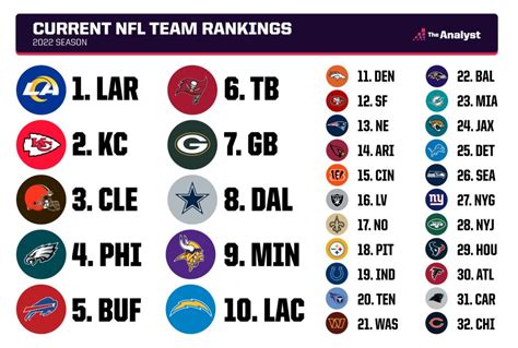 NFL Team Rankings