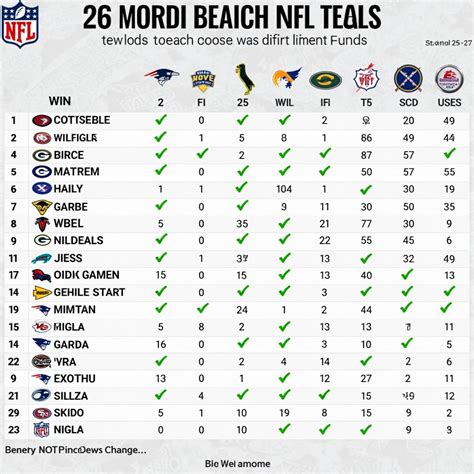 NFL Team Stats Breakdown