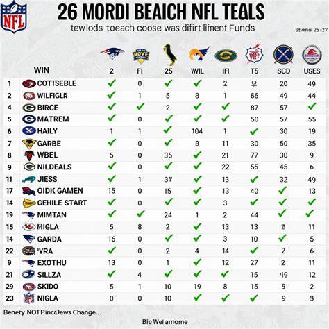 NFL Teams Table