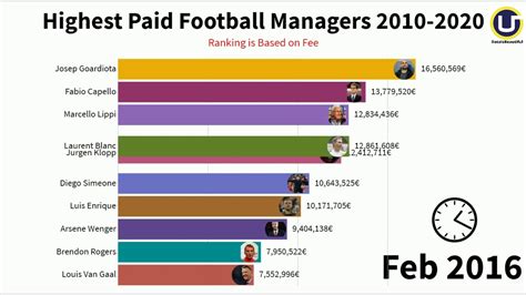 NFL business manager salary