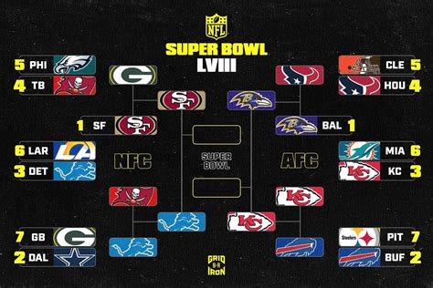 NFL Playoffs Bracket 2024