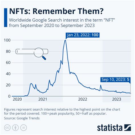 NFT Value Linked to Hash Rate
