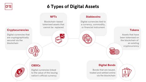 NFTs and Digital Assets