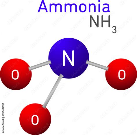 NH3 Molecular Structure