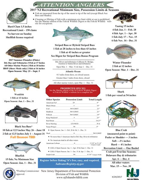 NJ Fishing Regulations 2017