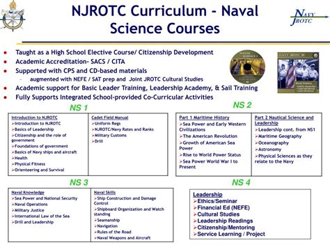NJROTC Curriculum