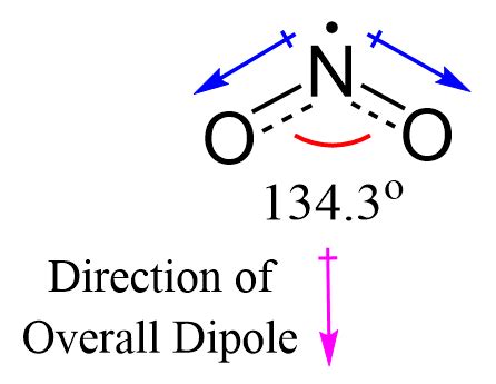 NO2 Polarity