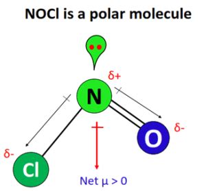 NOCl Polarity