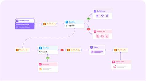 NSFW website listing curation process