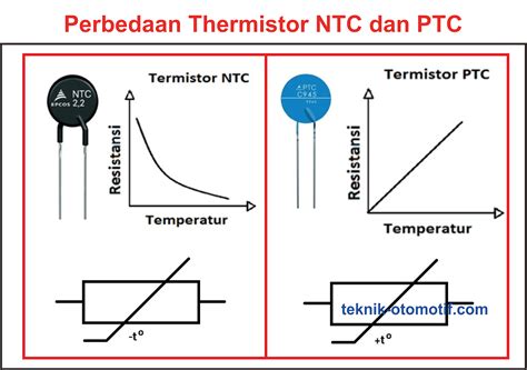 NTC vs PTC