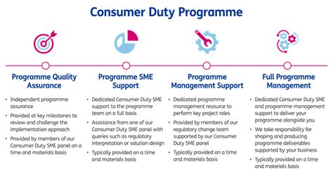 NTEL 4 thousand duty programme