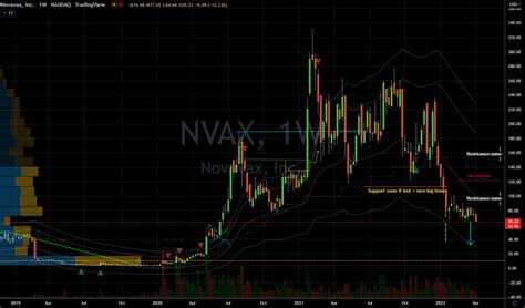 NVAX Stock Message Board