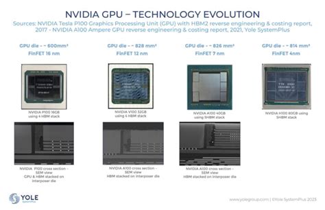 NVIDIA spell its Graphics Management Software
