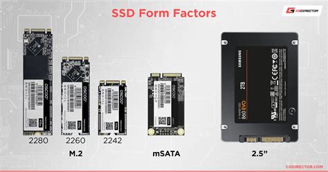 NVMe vs SATA SSD: Compatibility &amp; Form Factor