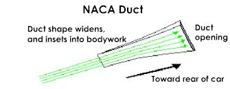 Naca Duct Calculator