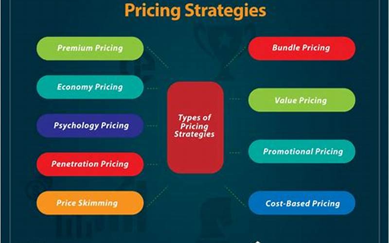 Nada Pricing Methodology