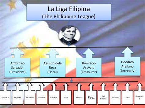 Naglunsad Ng La Liga Filipina