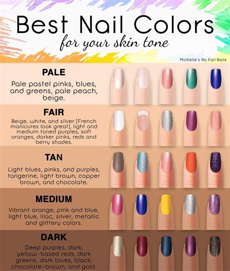 Unlock Your Beauty Potential: 10 Mesmerizing Nail Colors Perfect for White Skin