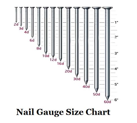 Nail Gauges Chart