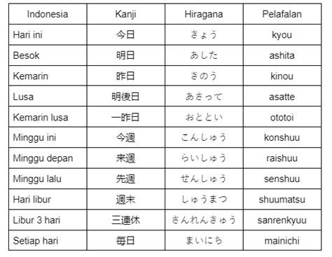 Nama Populer dalam Bahasa Jepang