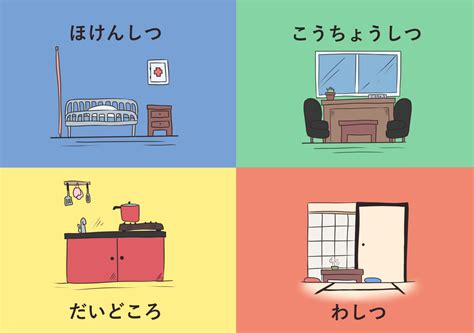 Kamar Ruangan Atau Bagian Rumah Dalam Bahasa Jepang Belajar Bahasa