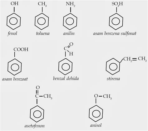 Nama Senyawa Turunan Benzena dengan Rumus Struktur