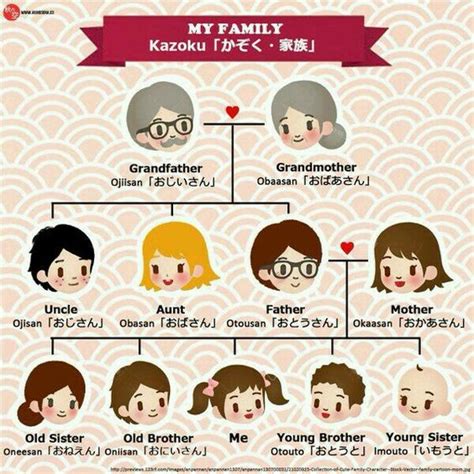 Nama Keluarga Jepang Anda