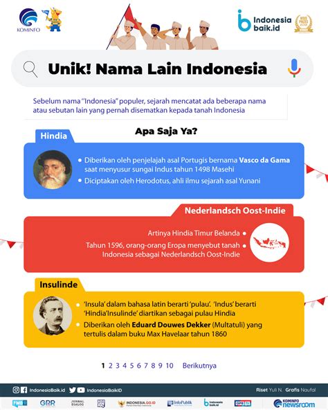 Nama Lain Indonesia